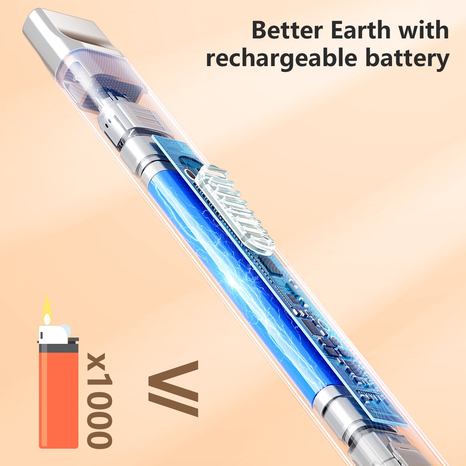 REIDEA R1 Pro Electronic Candle Lighters, 2-Pack (2 Lighters in 1 Box)